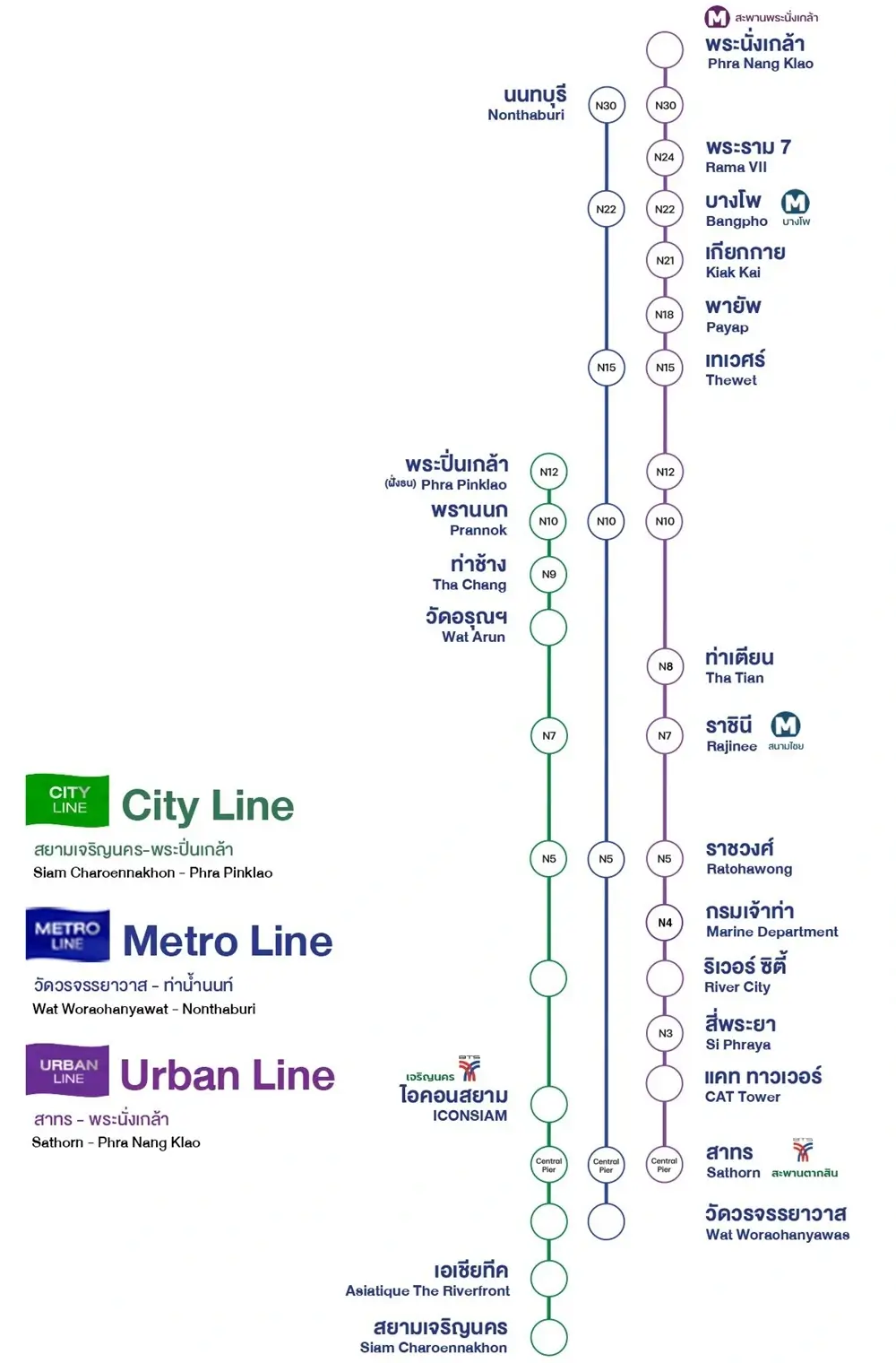 Thai Smile Boat Route Map